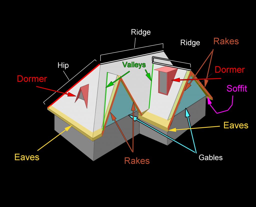 Which Roof Shape to Choose