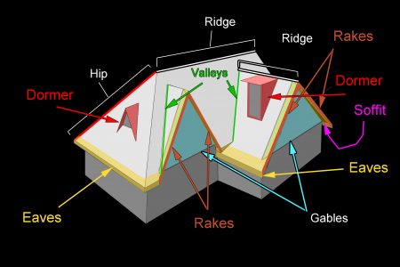 Which Roof Shape to Choose